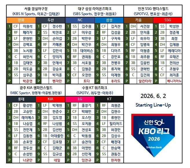 늦은 크보 전체 라인업
