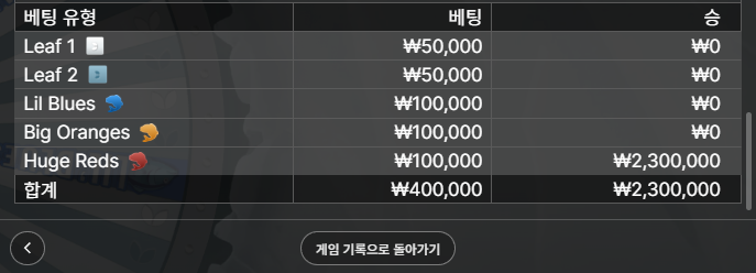 에볼 얼음낚시 터졌다 ㅅㅅㅅㅅㅅ 3