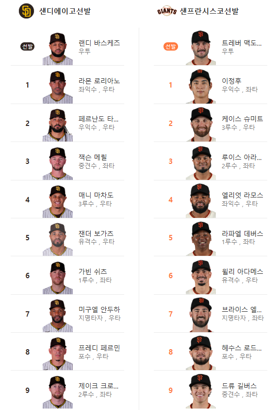샌디 vs 샌프 라인업