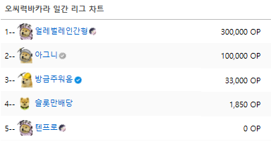 오늘 개가드 출근 안했냐