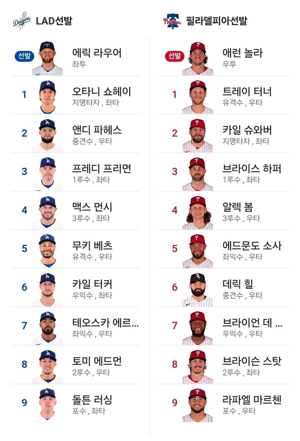필라 다저스 라인업!!