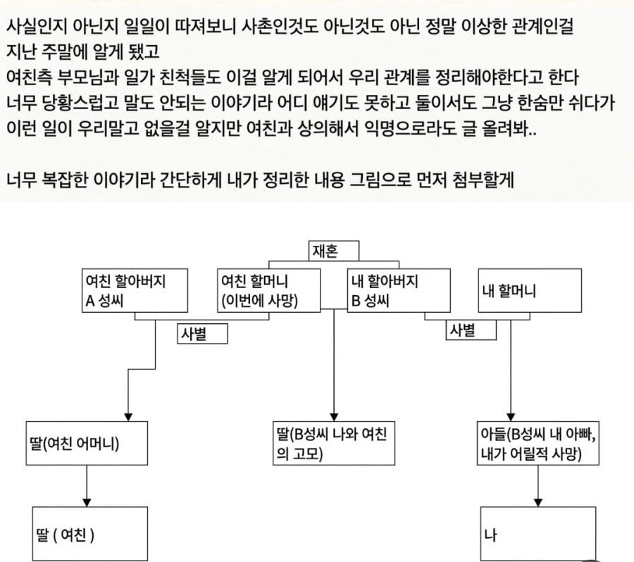 5년 사귄 여자 친구가 사촌이었어 ;; 1