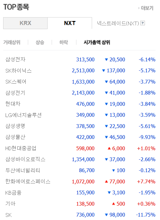 오늘자 코스피 근황 ㄷㄷㄷ 2