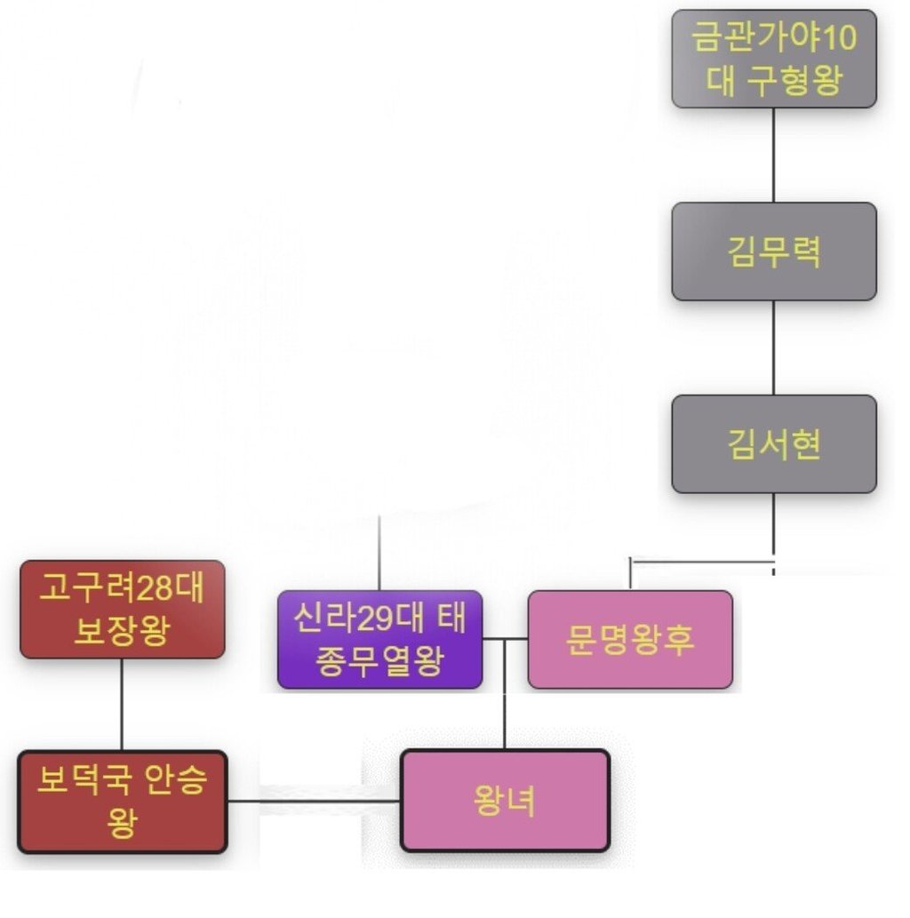 한국사 인물 중 의외로 승리하였다는 자 1