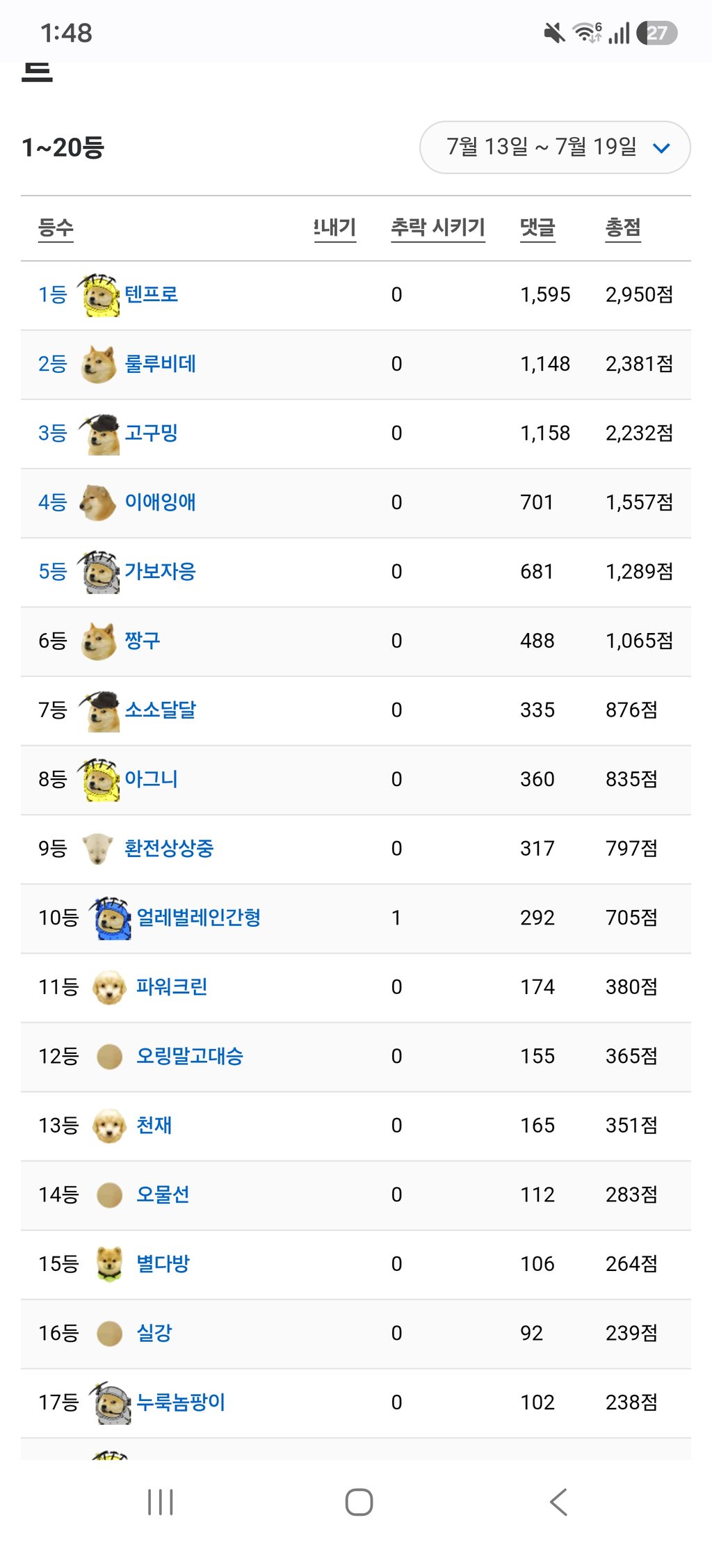 7월14일 고구밍의 난 진압완료 ㅠㅠ 2