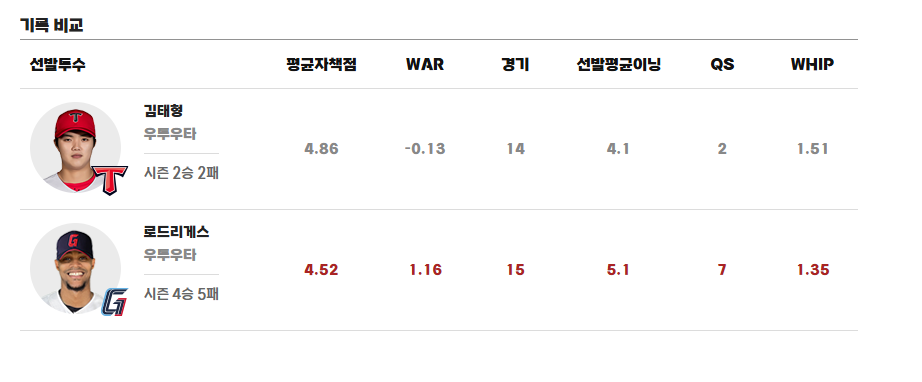 기아 롯데 라인업 1