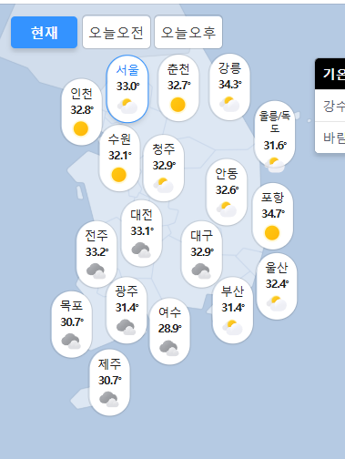 원래 강원도가 서울보다 덜더워야되는거아님? 왜온도가 더높지 ?