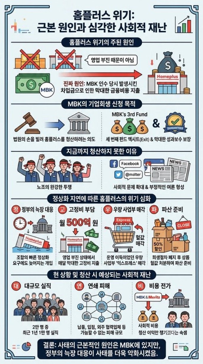 홈플러스 노조에서 이야기하는 홈플러스의 위기 2