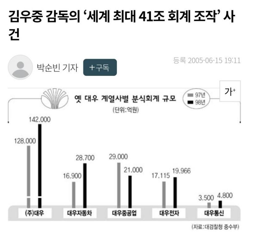 재벌집 막내아들에 언급도 안되는 흑역사 대기업 6