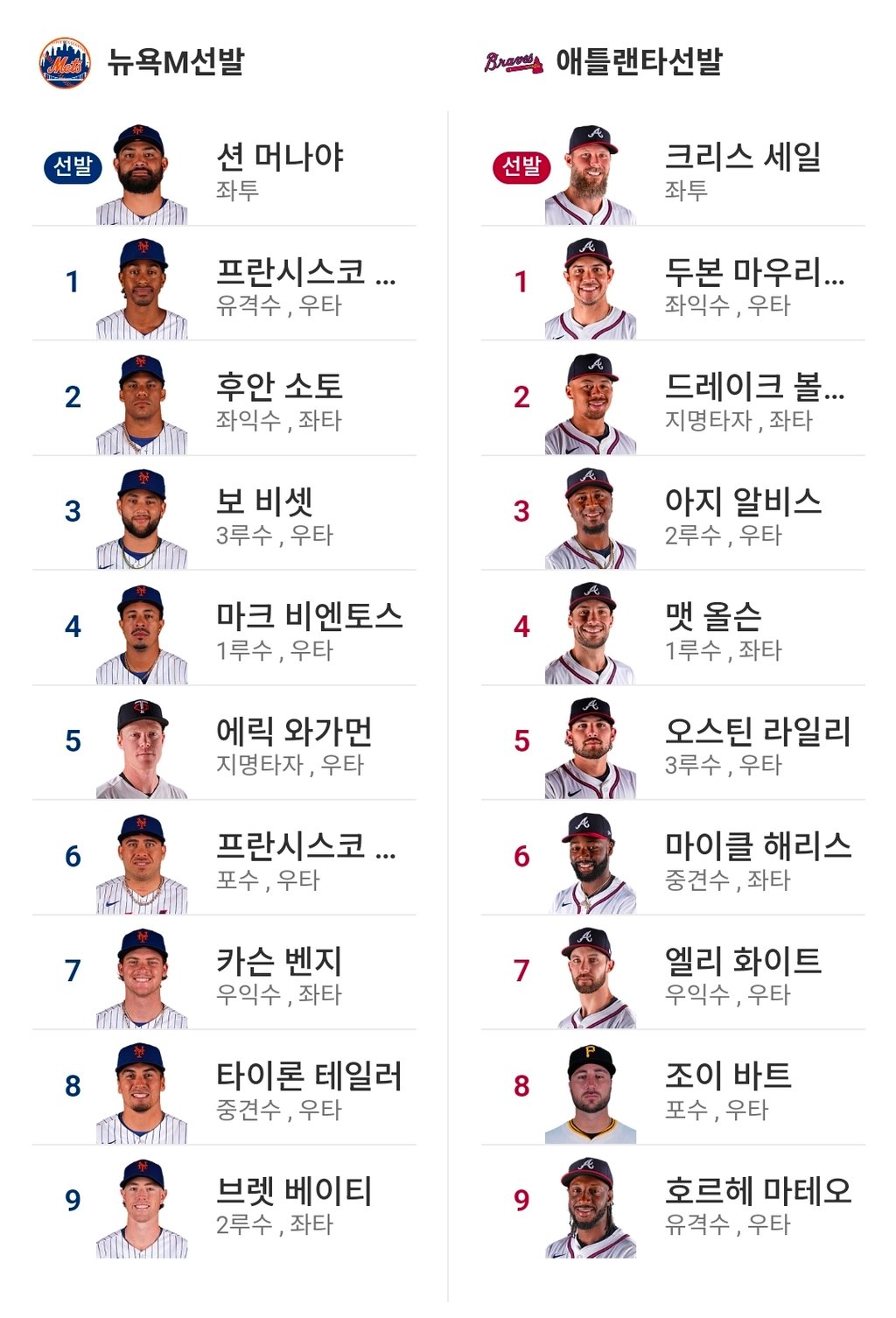 애틀 메츠 라인업 김하성x
