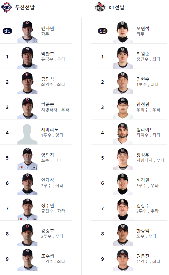 두산 VS KT 라인업!!