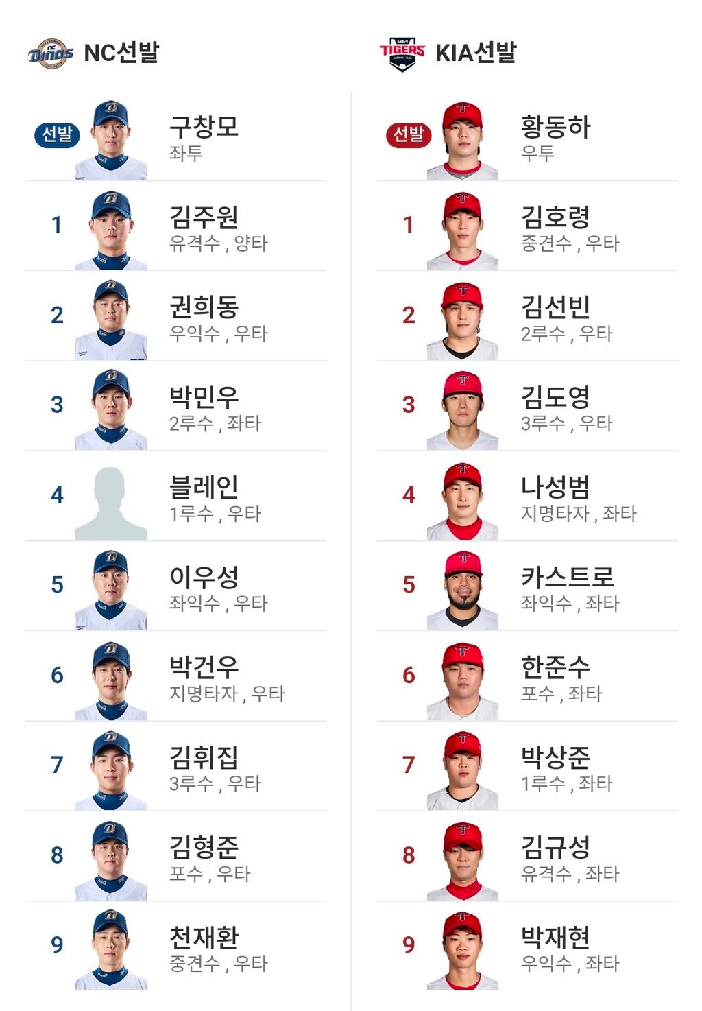 엔씨 기아 라인업