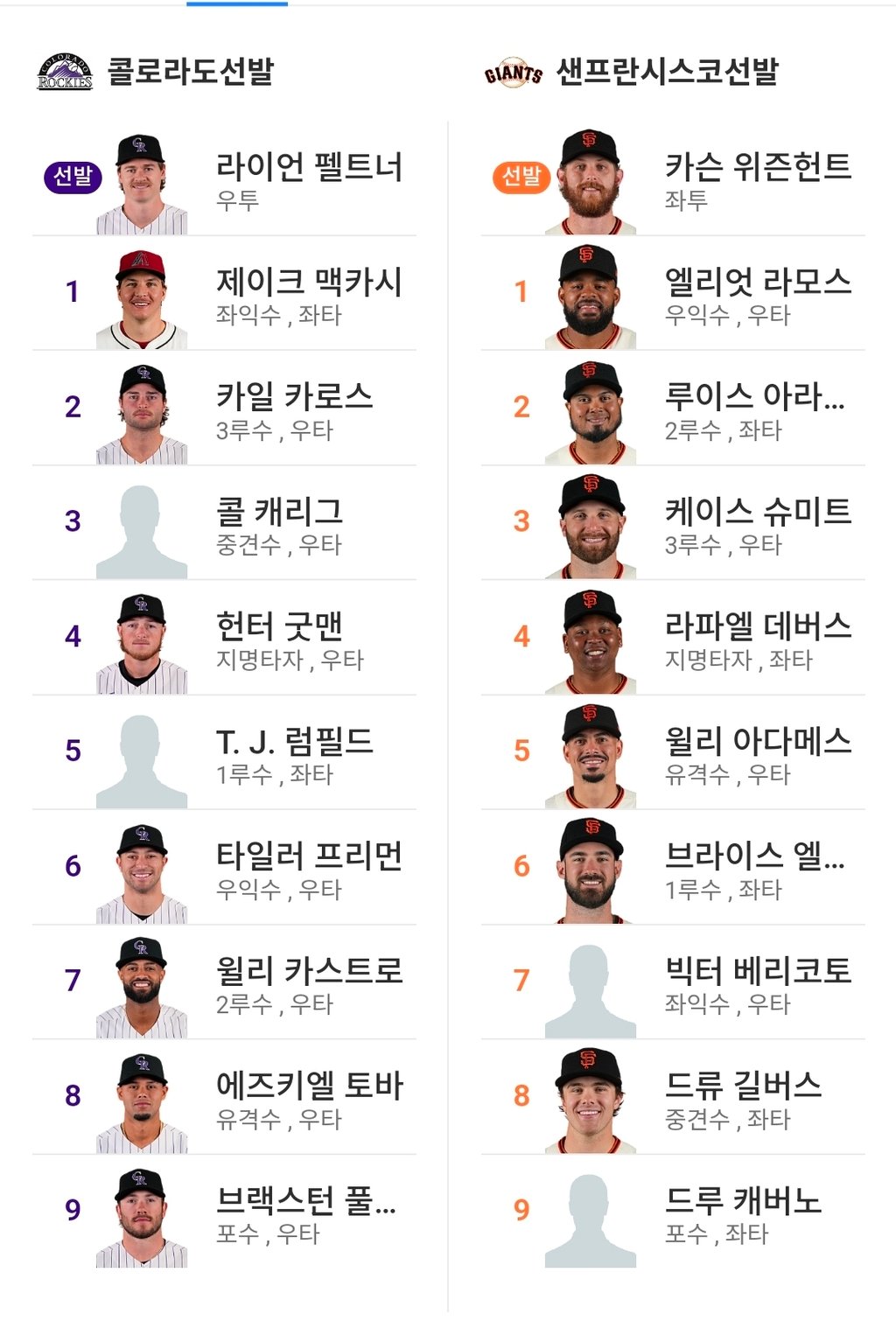 샌프 콜로 라인업 (이정후빠짐요)