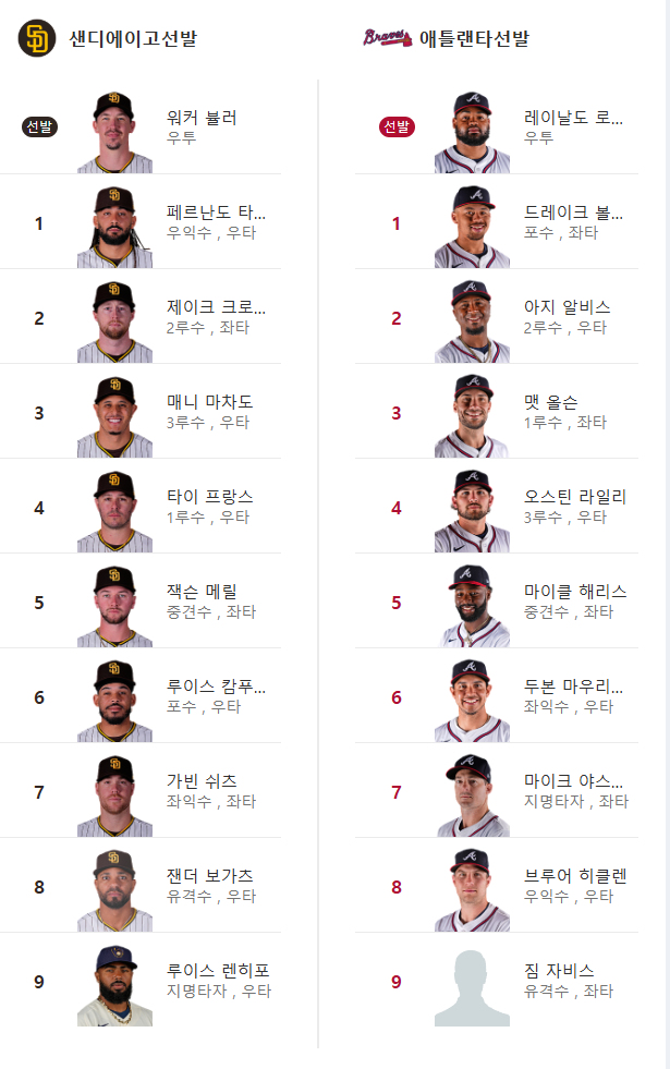 샌디 애들 라인업이용