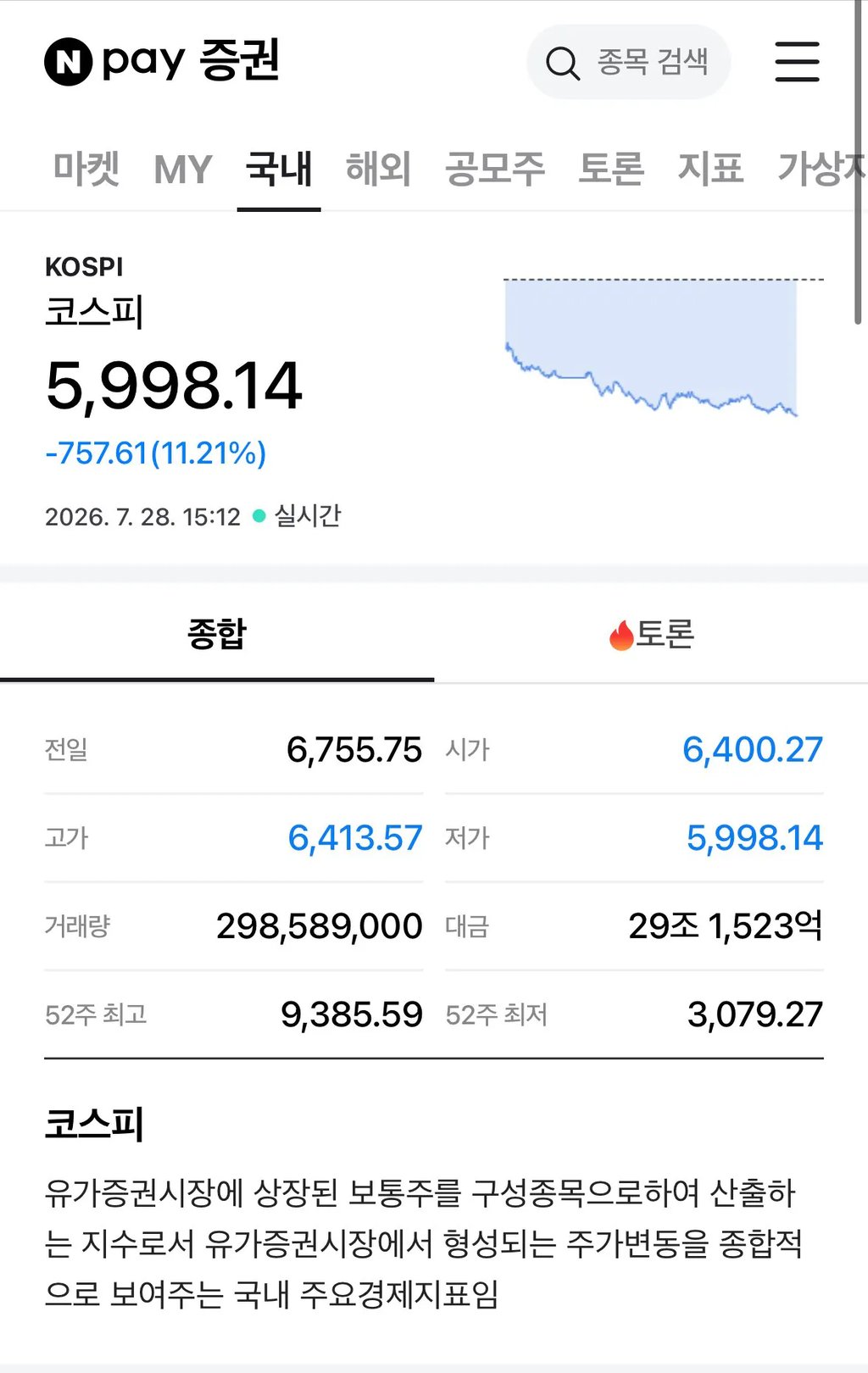 코스피 6000박살....
