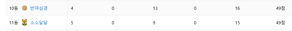 지금 레전드로 치열한 오씨순위 싸움