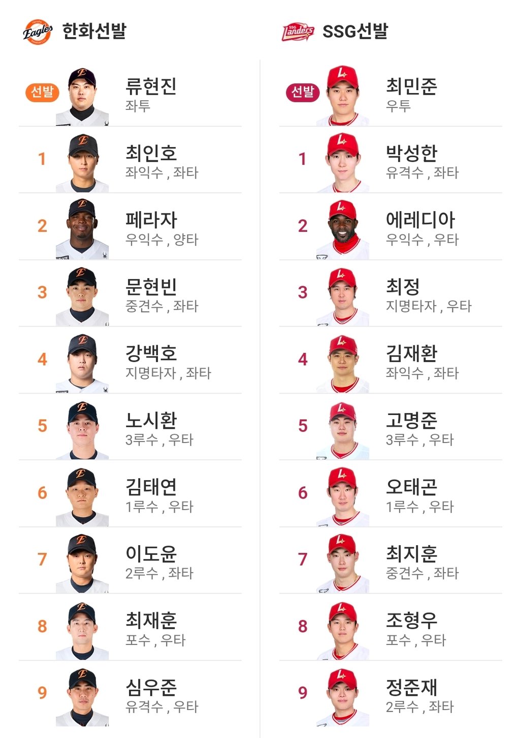 한화 SSG 라인업
