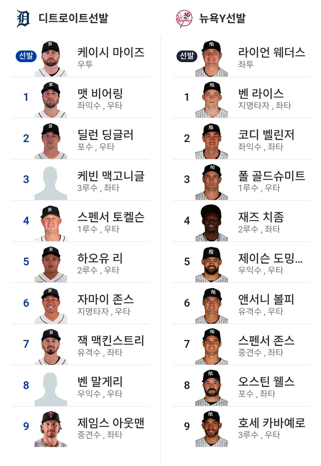 양키 디트 라인업