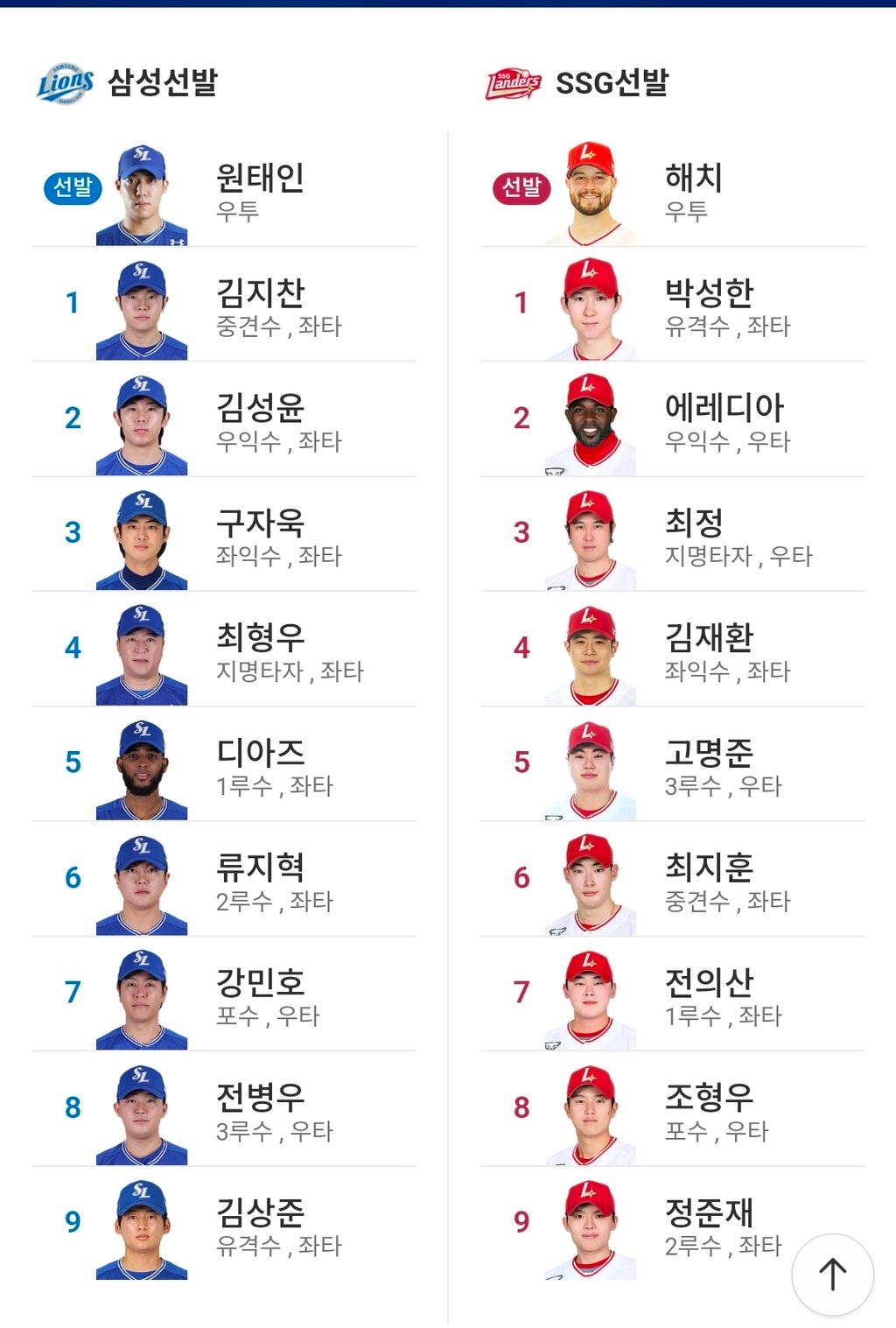 삼성 SSG 라인업