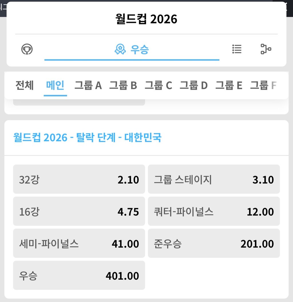 한국이 우승하면 돈이 401배요