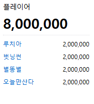 포바 맥스 생기기한듯?>
