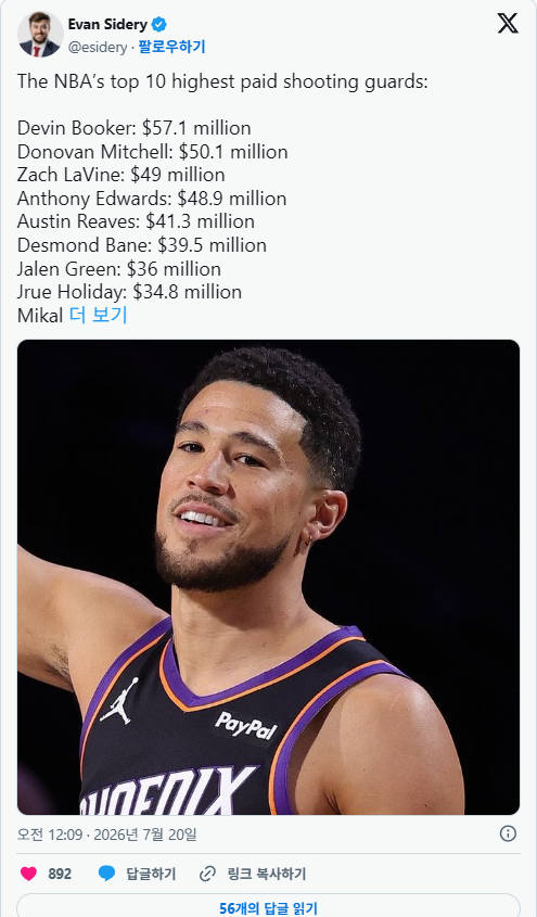 NBA 차기시즌 슈팅 가드 연봉 TOP 10 1