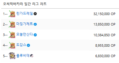 찍을 엄두가 안난다