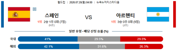 스페인 가야하는 이유