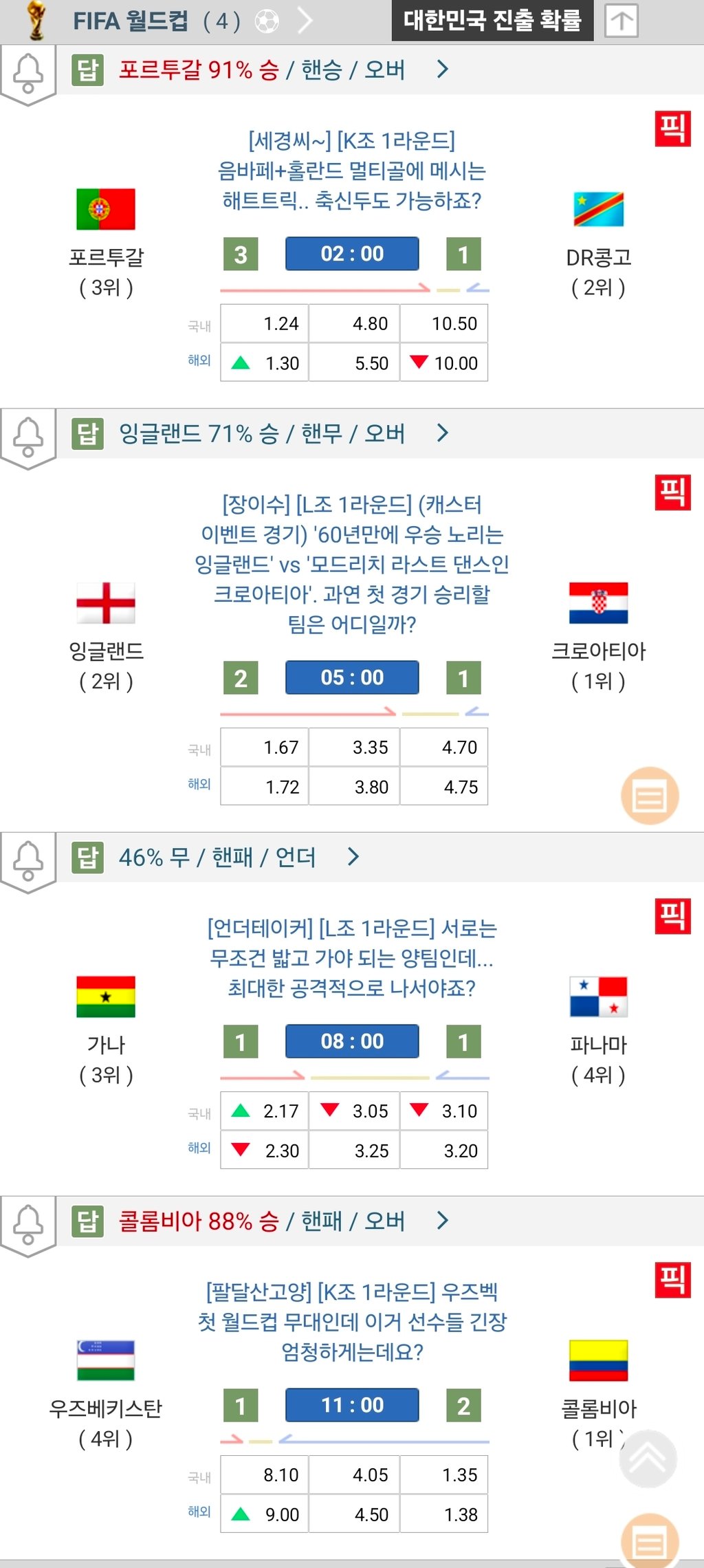 내일의 월드컵 일정