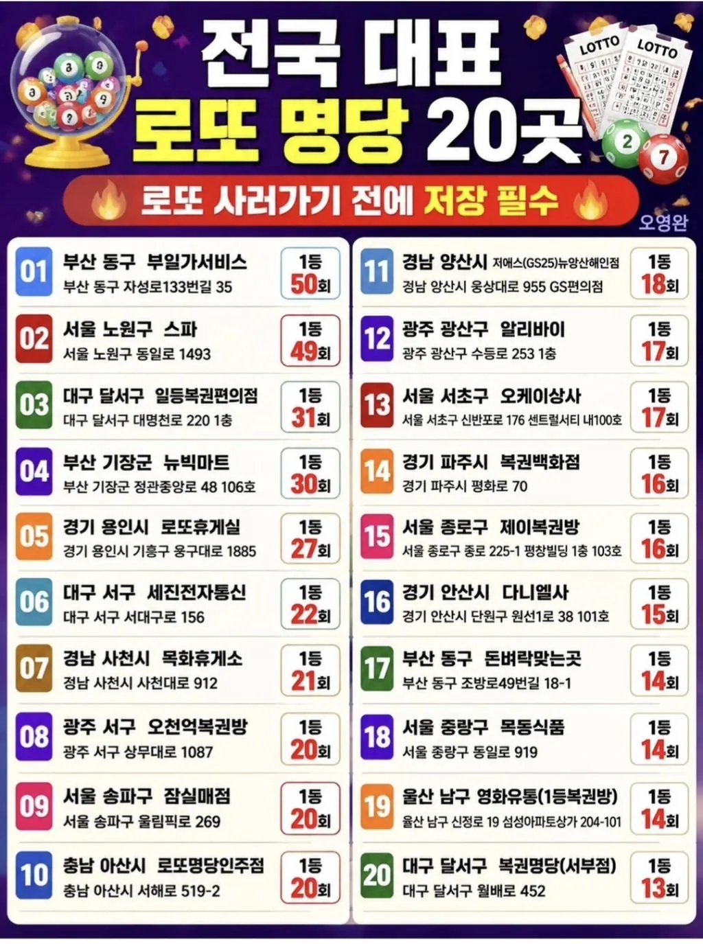 다들 좌표 찍어라