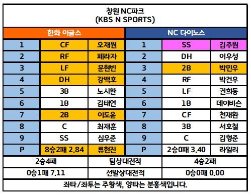 KBO 전체라인업 5