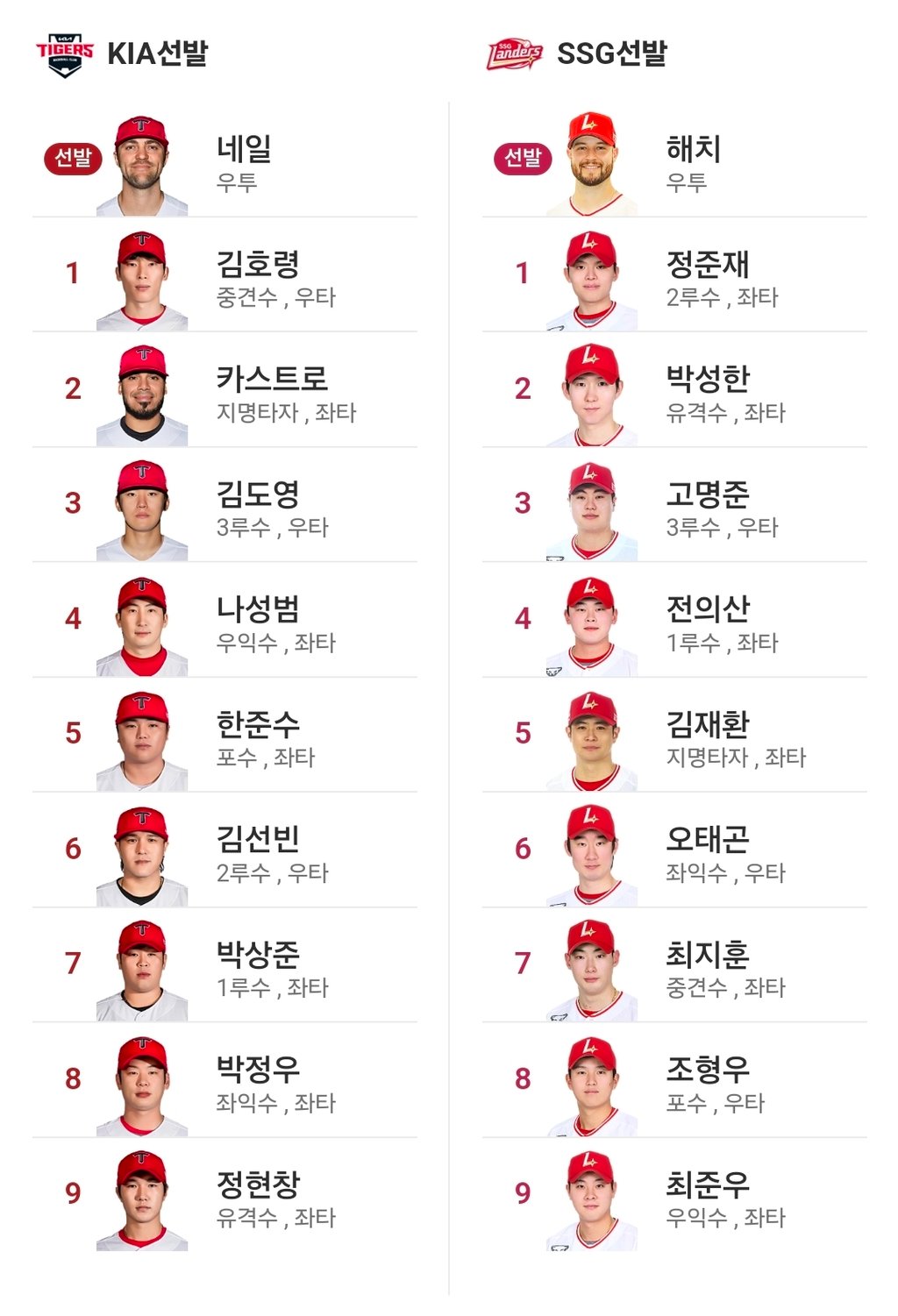 기아 vs SSG 라인업