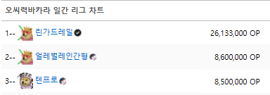 진짜 린가드 졸업 안시키냐 도라이야
