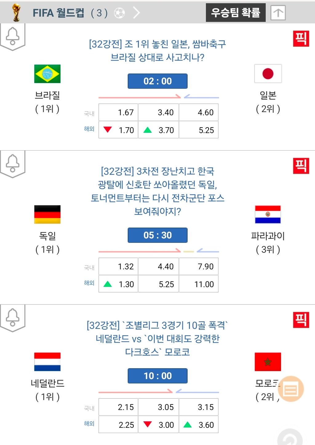 내일의 월드컵 3경기