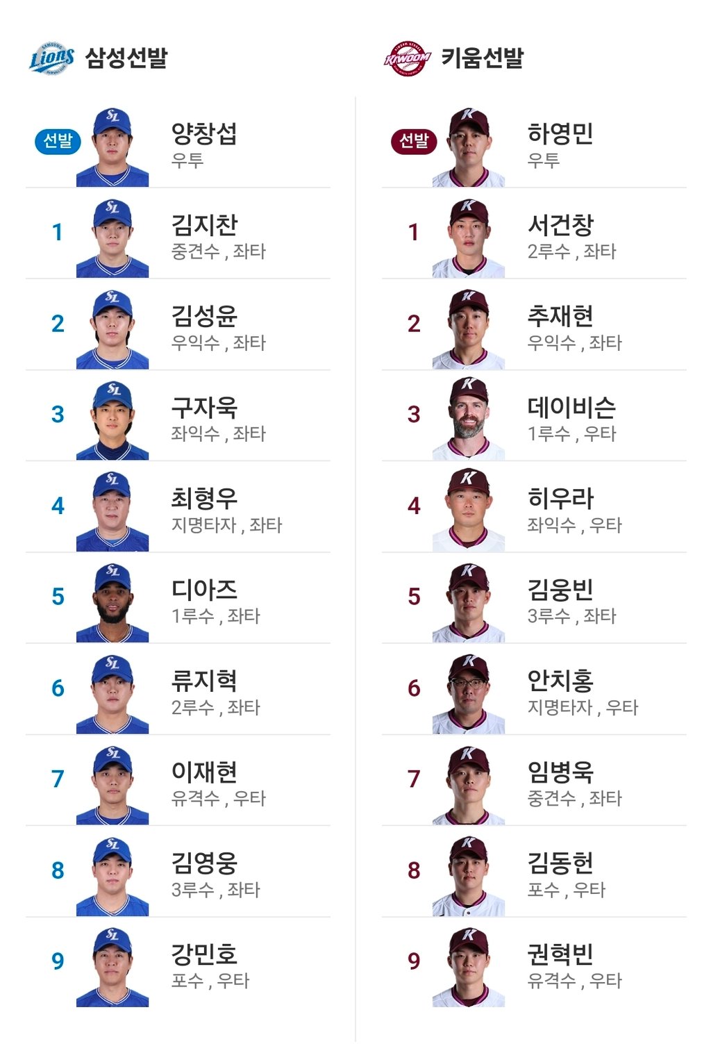 삼성 키움 라인업!