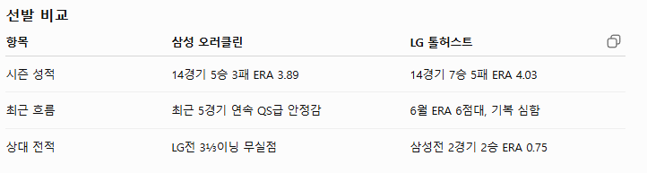 삼성VSLG 형들의 선택은??