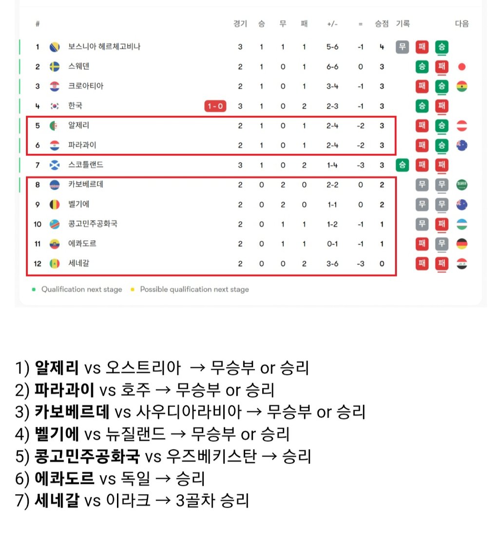 여기도 올려야지 32강 경우의수