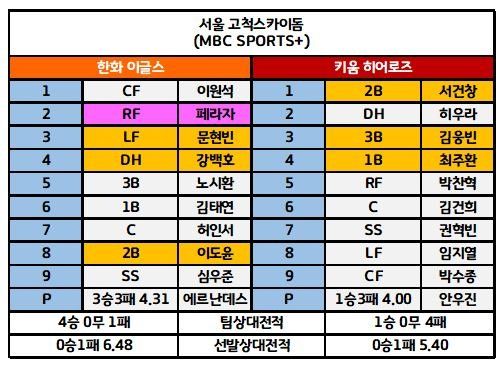 6월12일 KBO 전체 라인업 1