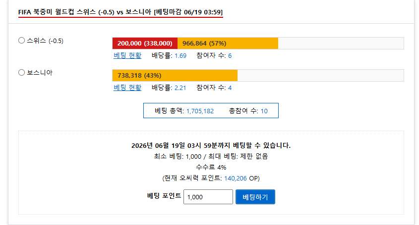 스위스 갈게요