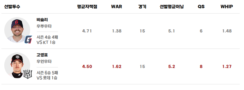 롯데 KT 라인업 1
