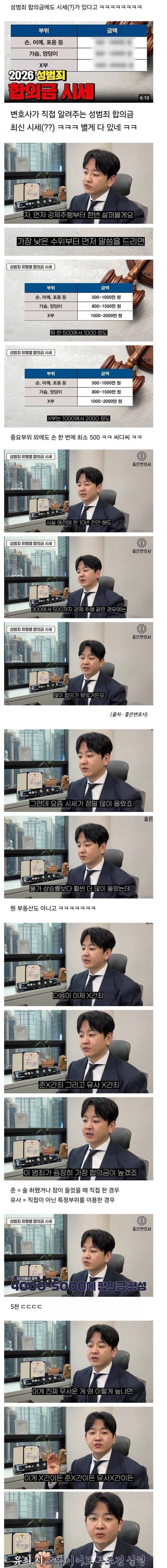 성범죄 합의금 시세 1