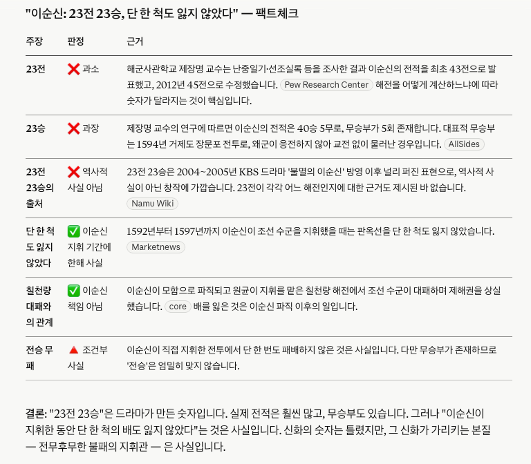 이순신 - 23전 23승, 단 한 척의 배도 잃지 않았다?