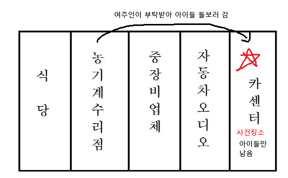 아직도 미궁 속이라는 ‘서천 카센터 살인사건' 1
