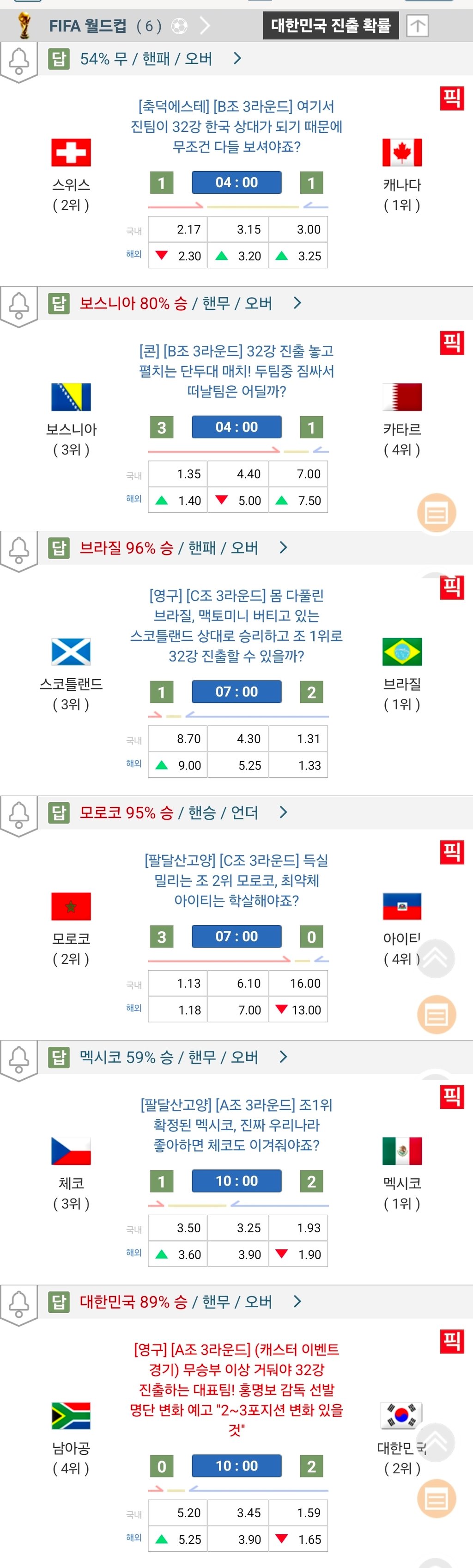 내일의 월드컵