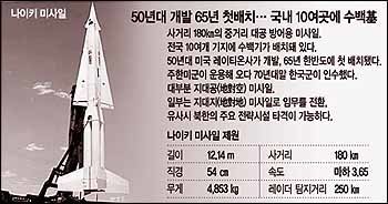 인천 나이키 미사일 오발사고 1