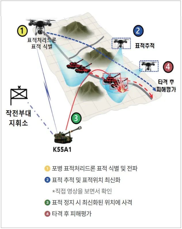 한국군은 드론이 절실하다 2
