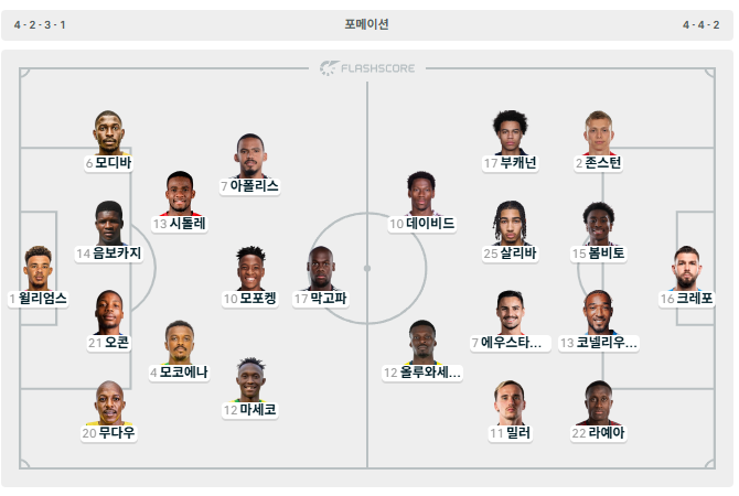 남아공 vs 캐나다 라인업