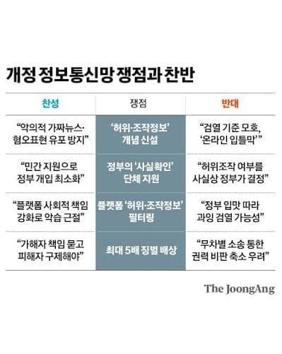 7월 7일 시행되는 전국민 적용 검열 정보통신망법 2