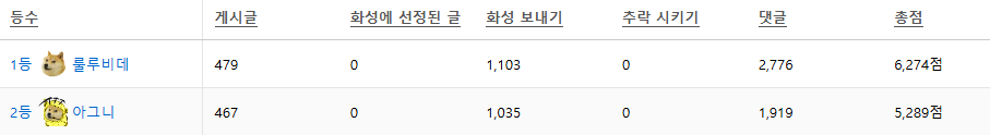 그니 시발 옷갈아입었노 ㅋㅋㅋㅋㅋㅋㅋㅋㅋㅋ
