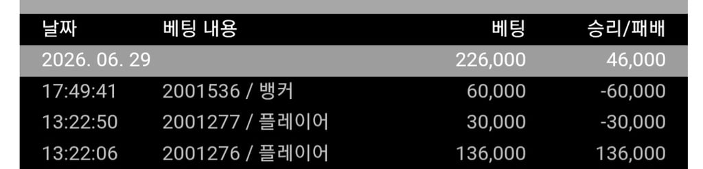 어 ㅋㅋㅋ 아직 수익이야~